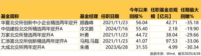 今年最能冲的基金！(图2)