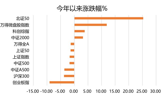 今年最能冲的基金！(图1)