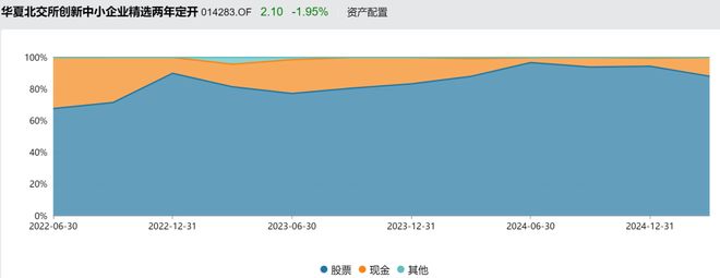 今年最能冲的基金！(图3)