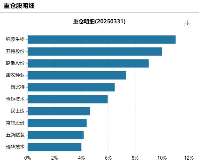 今年最能冲的基金！(图4)