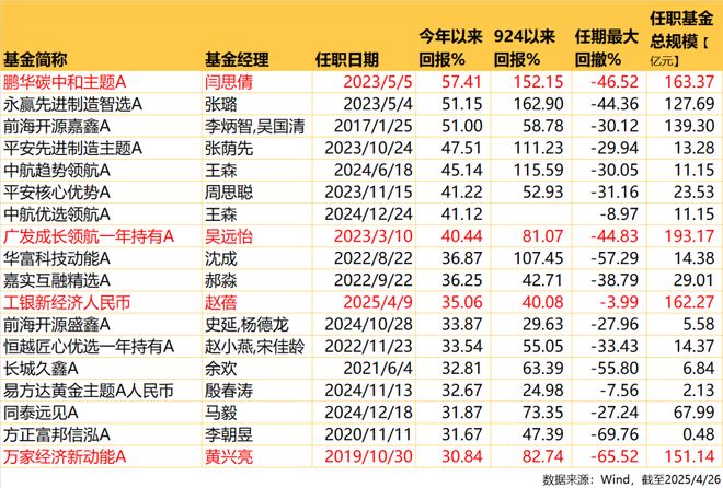 今年最能冲的基金！(图11)