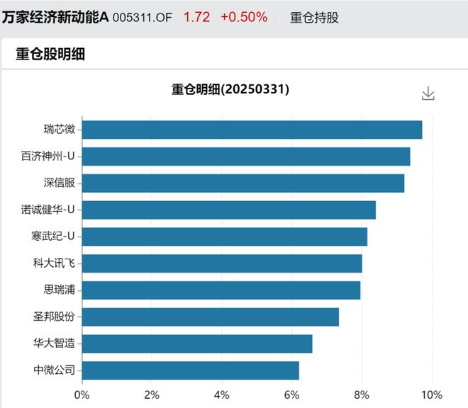 今年最能冲的基金！(图13)