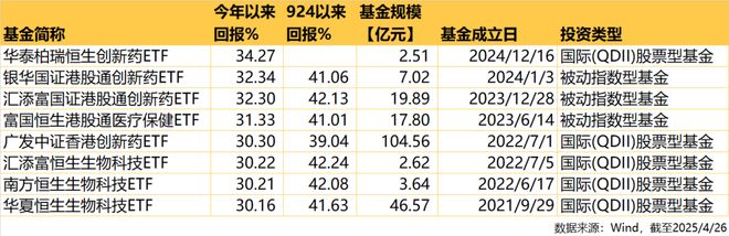 今年最能冲的基金！(图5)