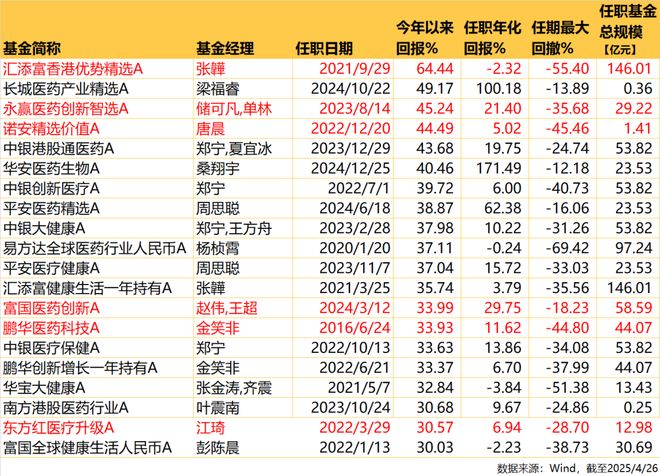 今年最能冲的基金！(图7)