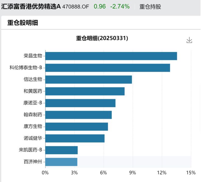 今年最能冲的基金！(图8)