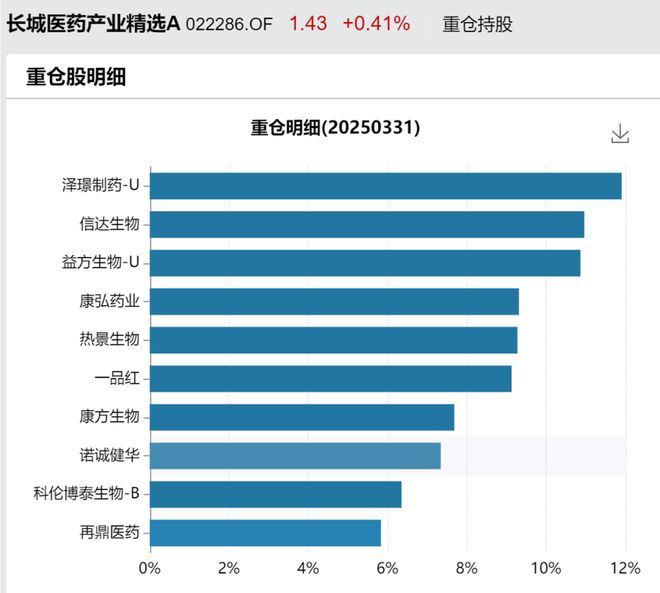 今年最能冲的基金！(图9)