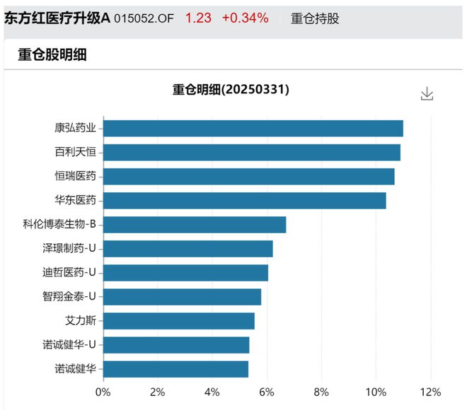 今年最能冲的基金！(图10)