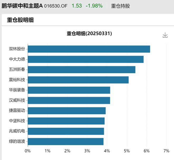 今年最能冲的基金！(图12)