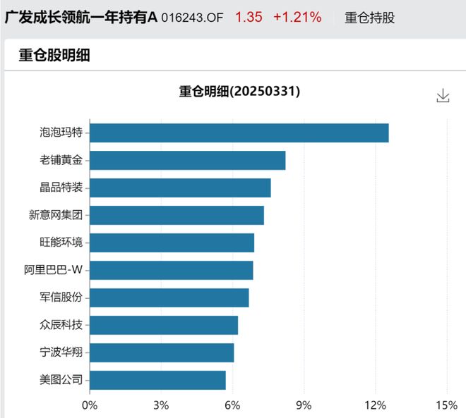 今年最能冲的基金！(图14)