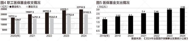 退休参保人员首超1亿快速老龄化下医保面临这些挑战(图2)