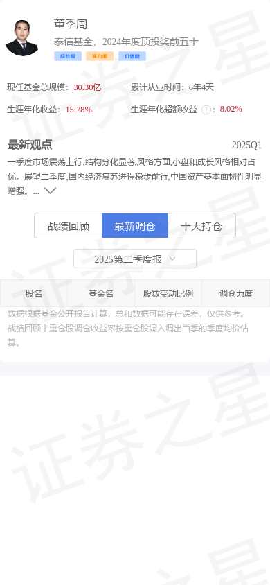 合合信息（688615）涨424%基金经理董季周重仓未来PE为4372倍(图2)
