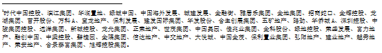 专题2024年重点房企现金流趋势变化(图2)