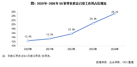 专题2024年重点房企现金流趋势变化(图3)