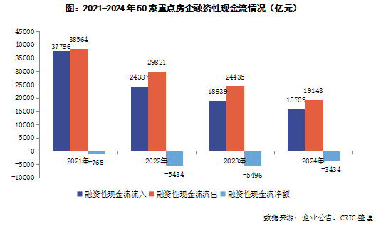 专题2024年重点房企现金流趋势变化(图7)