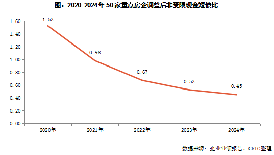 专题2024年重点房企现金流趋势变化(图10)