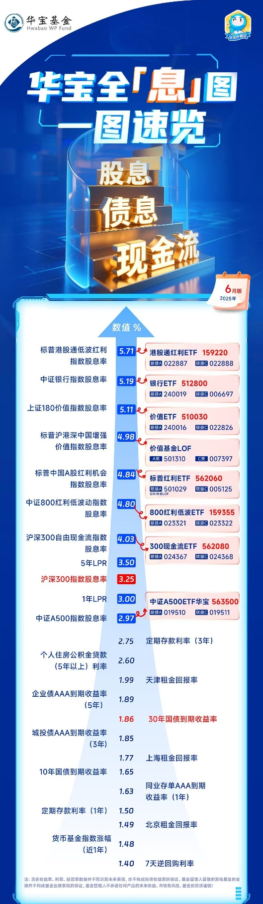 全市场代表性“红利基金投资”一图速览(图1)