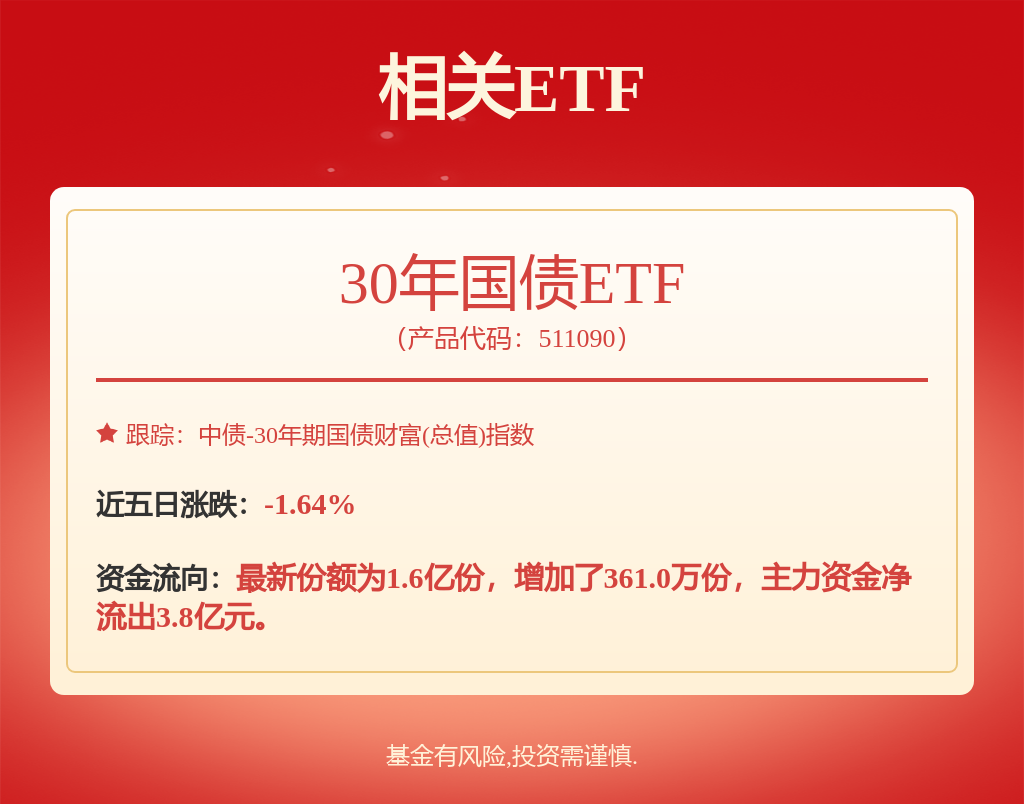 规模突破200亿元30年国债ETF（511090）迎来新里程碑(图2)
