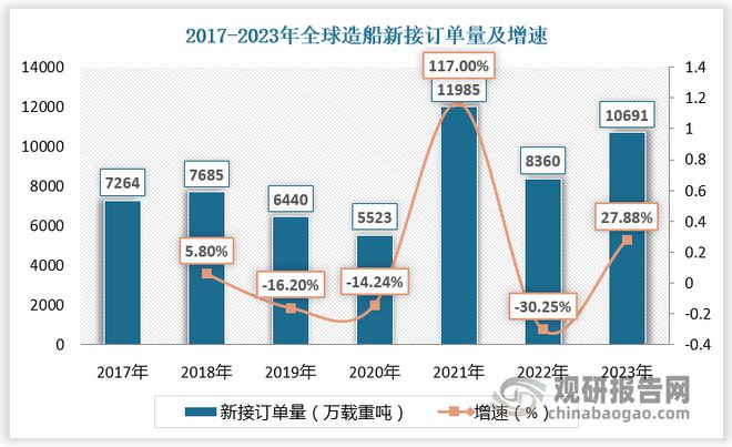 中国船舶电子行业发展深度研究与投资趋势报告（2024-2031年）(图2)