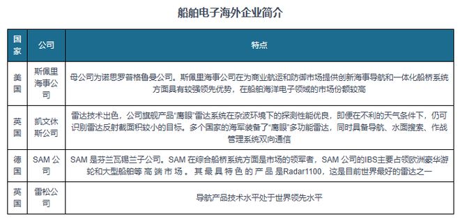 中国船舶电子行业发展深度研究与投资趋势报告（2024-2031年）(图5)