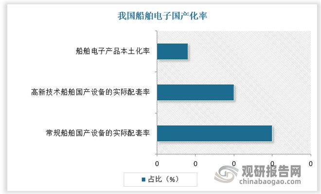 中国船舶电子行业发展深度研究与投资趋势报告（2024-2031年）(图6)