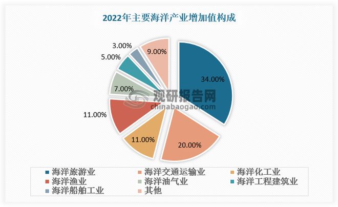 中国船舶电子行业发展深度研究与投资趋势报告（2024-2031年）(图4)
