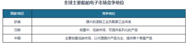 中国船舶电子行业发展深度研究与投资趋势报告（2024-2031年）(图7)