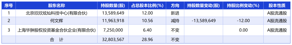 华翀基金对赌迷局待解ST太和“保壳”添变数(图2)