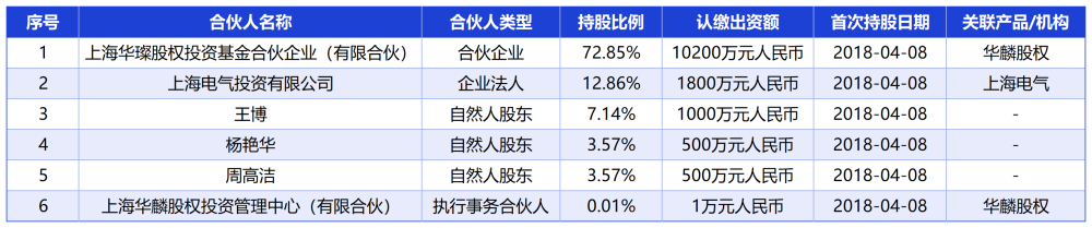 华翀基金对赌迷局待解ST太和“保壳”添变数(图1)
