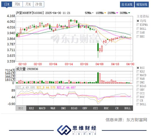 “国家队”出手维护资本市场稳定中央汇金增持ETF(图1)