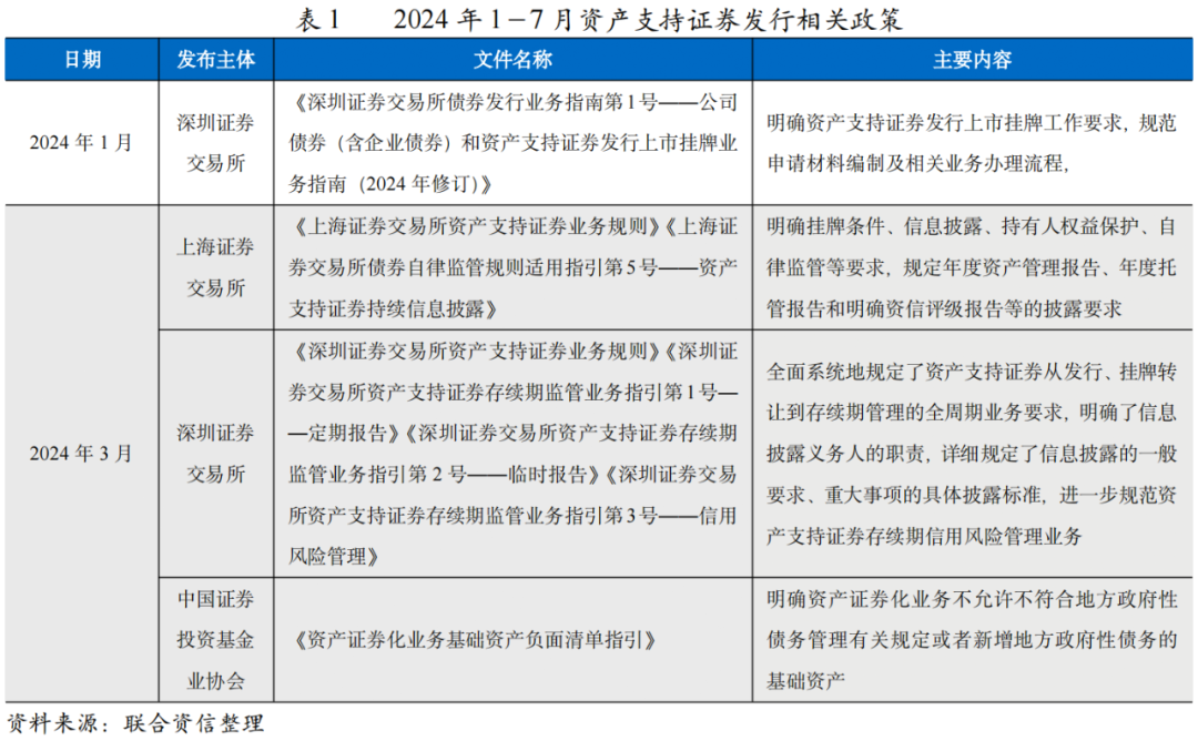 【专项研究】2024年融资租赁ABS存续期跟踪表现(图1)