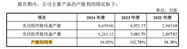 泽润新能深交所敲钟上市：深耕光伏细分赛道开启资本赋能新篇章(图2)