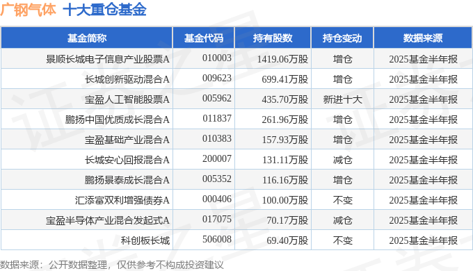 广钢气体（688548）2025年中报简析：增收不增利公司应收账款体量较大(图2)