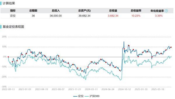 三年之后回头看：基金定投的回报提升再思考(图1)