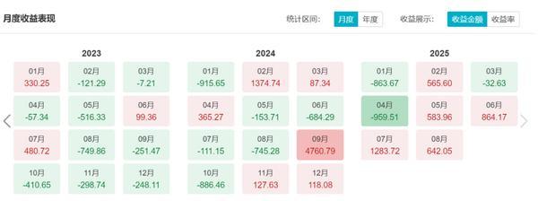 三年之后回头看：基金定投的回报提升再思考(图2)