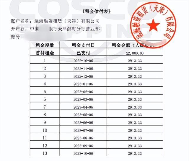 女子称花106万“全款买车”3年后咋被融资租赁公司强行开走？购车人建维权群警方立案调查(图3)