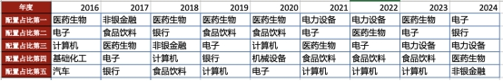 从8万亿到35万亿：公募基金十年蝶变(图4)