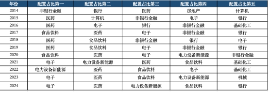 从8万亿到35万亿：公募基金十年蝶变(图2)