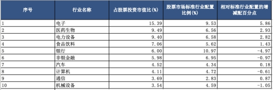 从8万亿到35万亿：公募基金十年蝶变(图3)