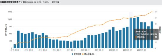 千亿兴银基金“空降”董事长！(图3)
