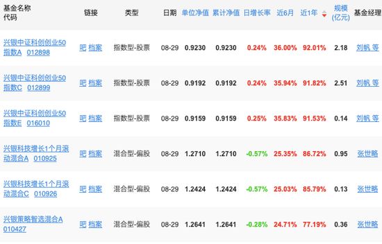 千亿兴银基金“空降”董事长！(图5)
