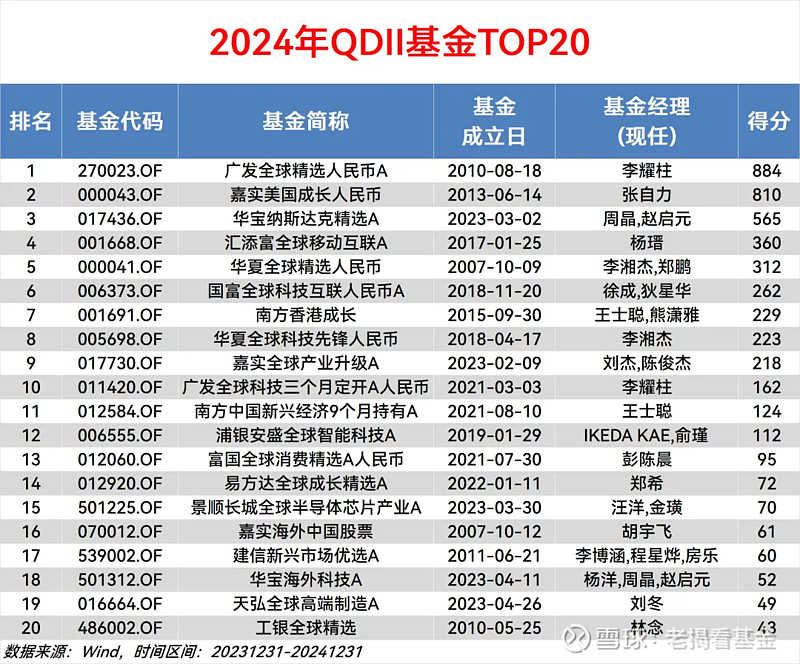 中国公募基金经理投资能力榜（2024年度）(图4)