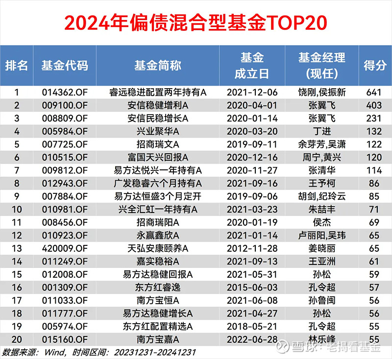 中国公募基金经理投资能力榜（2024年度）(图3)