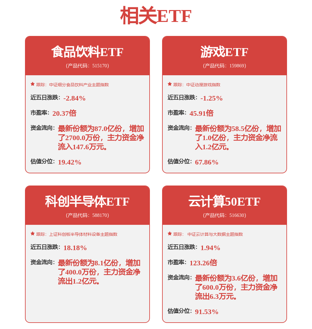 国联安添鑫灵活配置混合A基金经理变动：增聘俞善超为基金经理(图2)