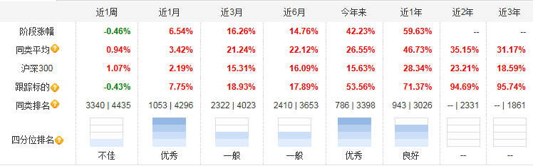 国证港股通科技指数：汇聚港股科技龙头助力投资者把握机遇(图5)
