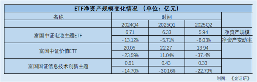 富国基金曹璐迪：不足6年“一拖十六”跟踪误差高于同类平均再出新基(图2)
