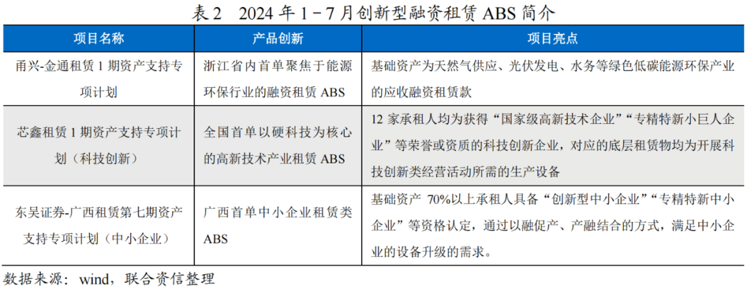 【专项研究】2024年融资租赁ABS存续期跟踪表现(图2)
