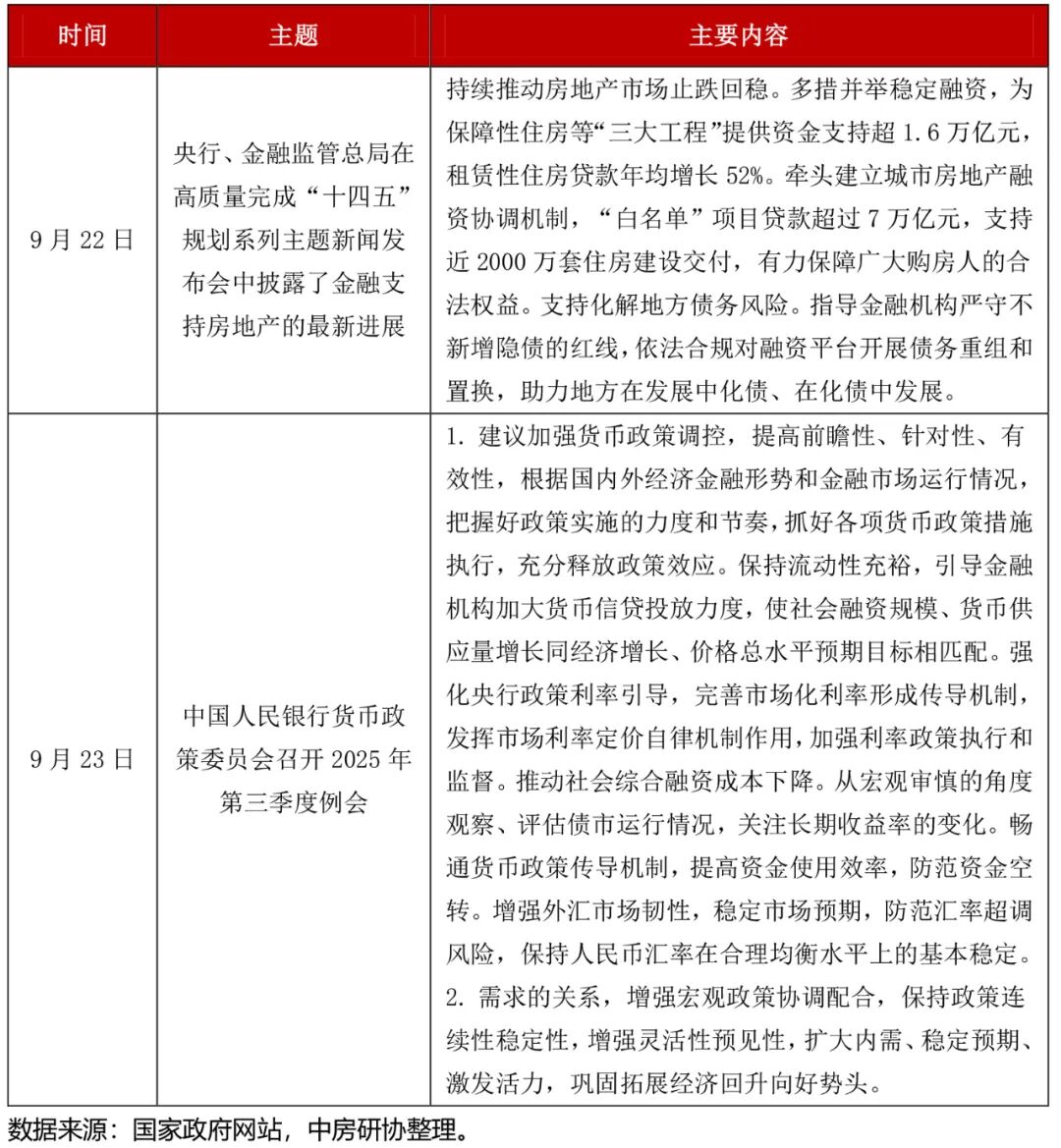 全国房地产政策变动监测报告(2025年9月)(图5)