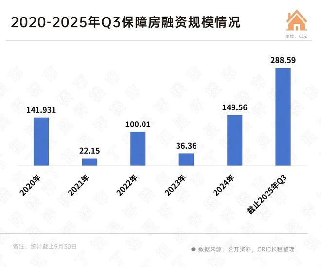 重构信心丨租赁篇：行业在顶层设计推动下迎来关键转折(图7)