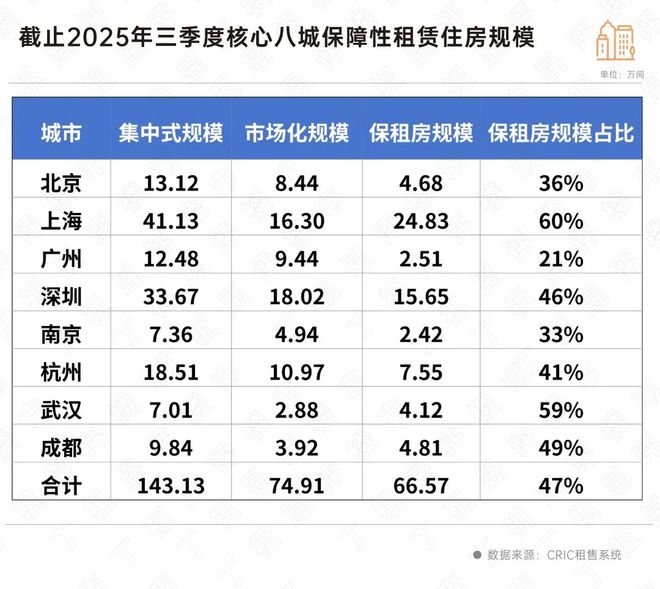 重构信心丨租赁篇：行业在顶层设计推动下迎来关键转折(图3)