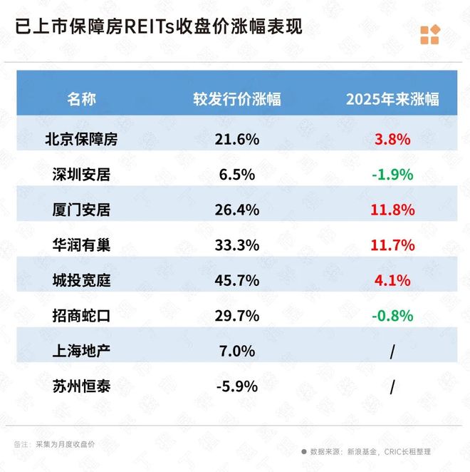 重构信心丨租赁篇：行业在顶层设计推动下迎来关键转折(图9)